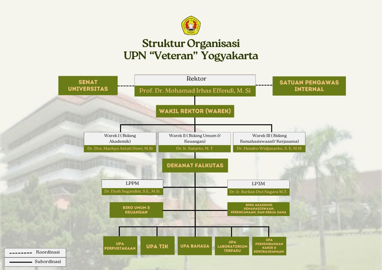 UPN VETERAN Yogyakarta